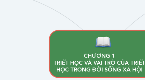 Mind Map: CHƯƠNG 1 TRIẾT HỌC VÀ VAI TRÒ CỦA TRIẾT HỌC TRONG ĐỜI SỐNG XÃ HỘI