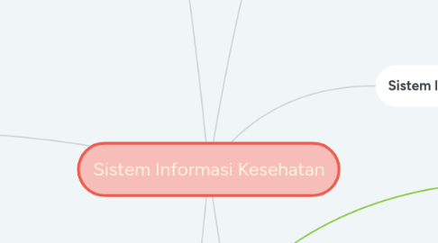 Mind Map: Sistem Informasi Kesehatan