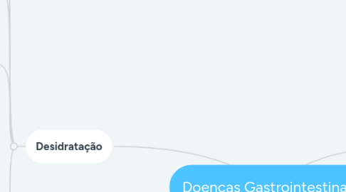 Mind Map: Doenças Gastrointestinais