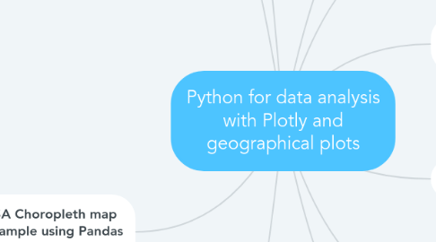 Mind Map: Python for data analysis with Plotly and geographical plots