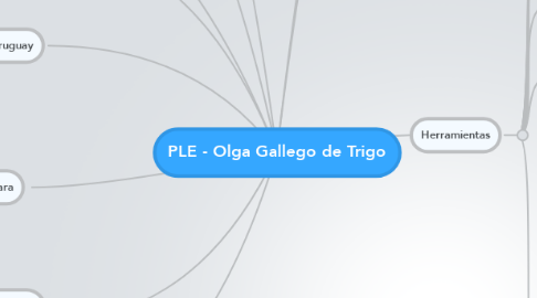 Mind Map: PLE - Olga Gallego de Trigo