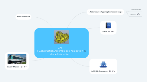 Mind Map: CPI 1-Construction-Assemblages-Réalisation d'une liaison fixe