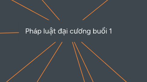 Mind Map: Pháp luật đại cương buổi 1