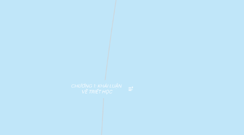 Mind Map: CHƯƠNG 1: KHÁI LUẬN VỀ TRIẾT HỌC