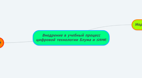 Mind Map: Внедрение в учебный процесс цифровой технологии Блума и SAMR