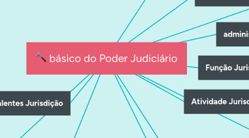 Mind Map: básico do Poder Judiciário
