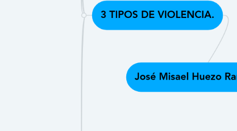 Mind Map: José Misael Huezo Ramos.