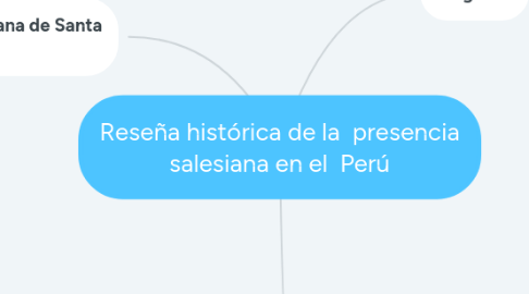 Mind Map: Reseña histórica de la presencia salesiana en el Perú