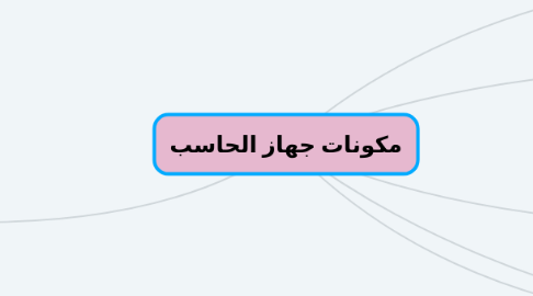 Mind Map: مكونات جهاز الحاسب