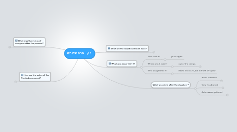 Mind Map: פרה אדומה