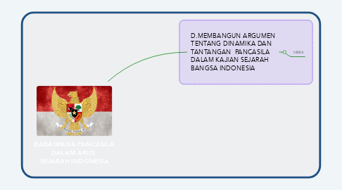 Mind Map: BAGAIMANA PANCASILA DALAM ARUS  SEJARAH INDONESIA