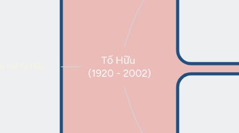 Mind Map: Tố Hữu (1920 - 2002)