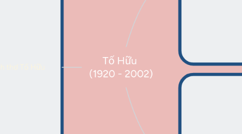 Mind Map: Tố Hữu  (1920 - 2002)