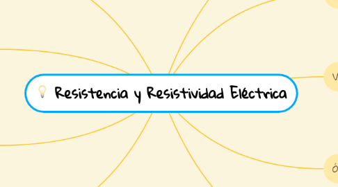 Mind Map: Resistencia y Resistividad Eléctrica