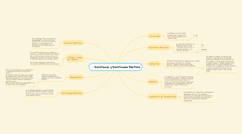 Mind Map: Resistencia y Resistividad Eléctrica