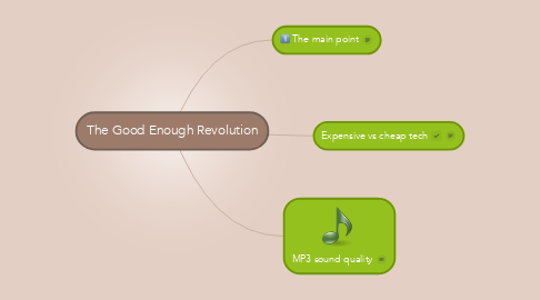 Mind Map: The Good Enough Revolution