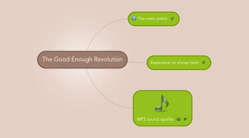 Mind Map: The Good Enough Revolution