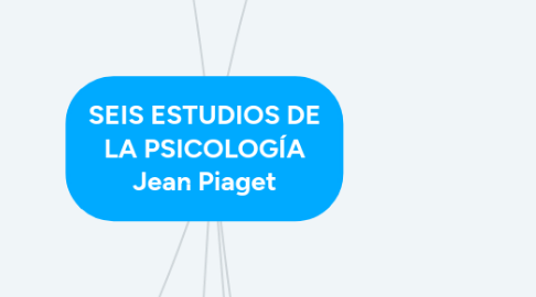 Mind Map: SEIS ESTUDIOS DE LA PSICOLOGÍA Jean Piaget