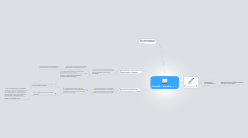 Mind Map: La linguistica e la semiotica