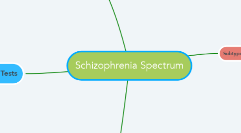 Mind Map: Schizophrenia Spectrum