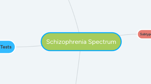 Mind Map: Schizophrenia Spectrum