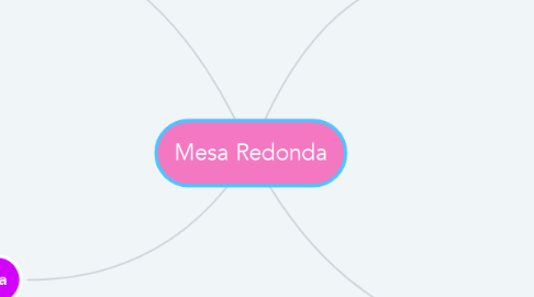 Mind Map: Mesa Redonda