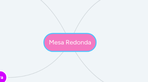 Mind Map: Mesa Redonda