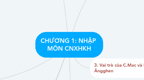 Mind Map: CHƯƠNG 1: NHẬP MÔN CNXHKH