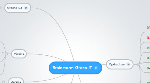 Mind Map: Brainstorm Green IT