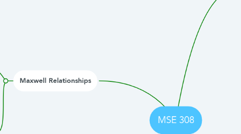 Mind Map: MSE 308