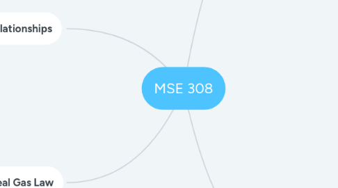 Mind Map: MSE 308