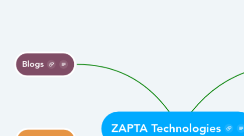 Mind Map: ZAPTA Technologies
