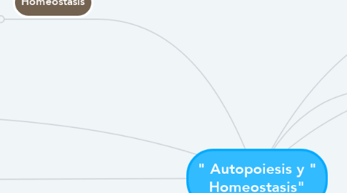 Mind Map: " Autopoiesis y " Homeostasis"