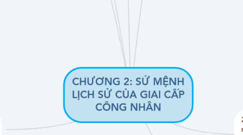 Mind Map: CHƯƠNG 2: SỨ MỆNH LỊCH SỬ CỦA GIAI CẤP CÔNG NHÂN