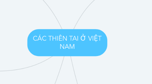Mind Map: CÁC THIÊN TAI Ở VIỆT NAM