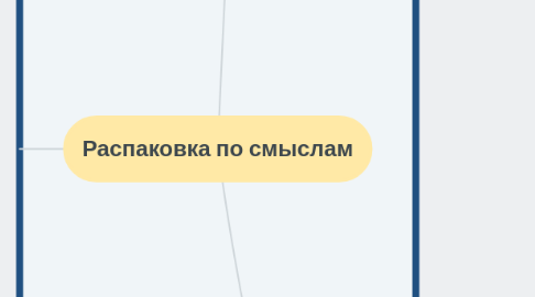 Mind Map: Распаковка по смыслам