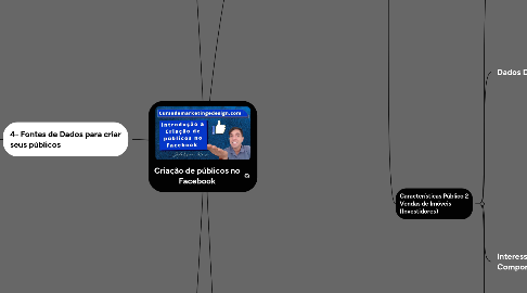 Mind Map: Criação de públicos no Facebook
