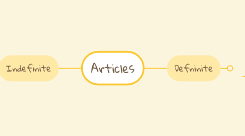 Mind Map: Articles