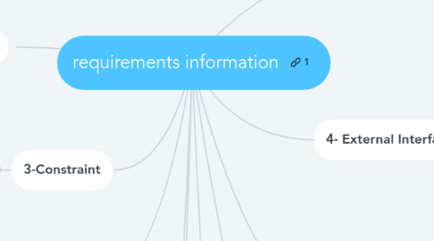 Mind Map: requirements information