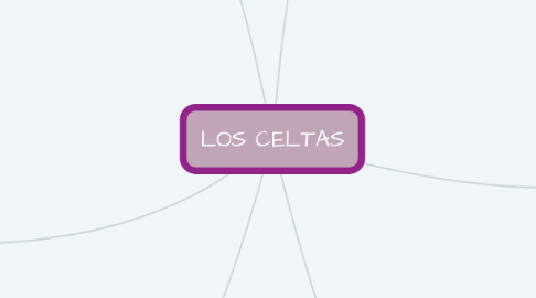 Mind Map: LOS CELTAS