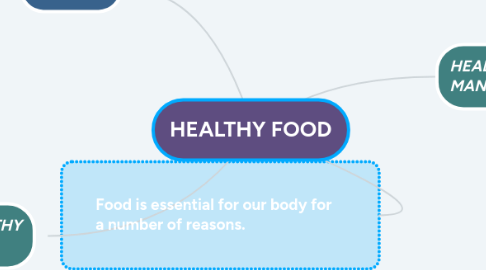 Mind Map: HEALTHY FOOD