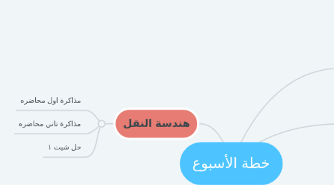 Mind Map: خطة الأسبوع