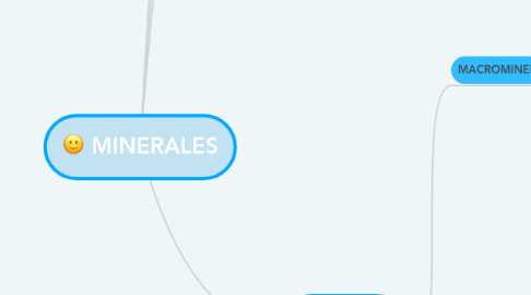 Mind Map: MINERALES
