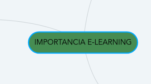 Mind Map: IMPORTANCIA E-LEARNING