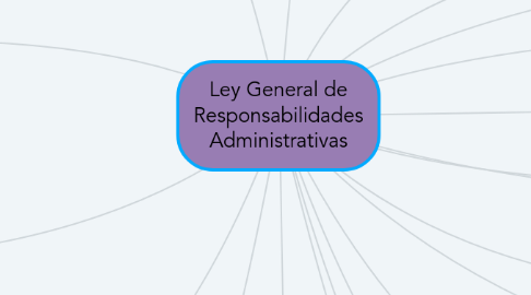 Mind Map: Ley General de Responsabilidades Administrativas