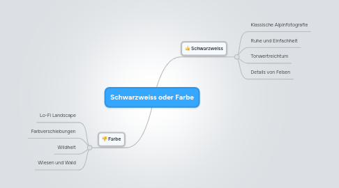 Mind Map: Schwarzweiss oder Farbe