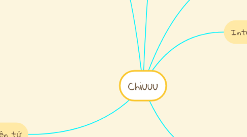 Mind Map: Chiuuu