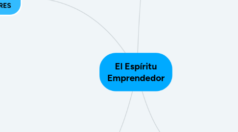 Mind Map: El Espíritu Emprendedor