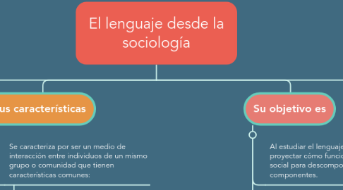 Mind Map: El lenguaje desde la sociología