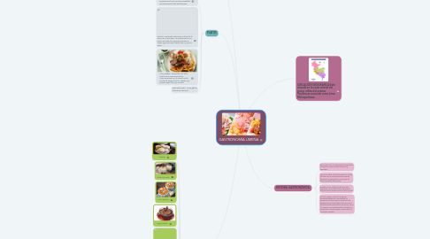 Mind Map: GASTRONOMÍA LIMEÑA